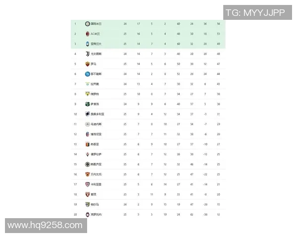 美因茨客场逼平弗赖堡,积分榜再下一城 美因茨客场逼平弗赖堡,积分榜再下一城