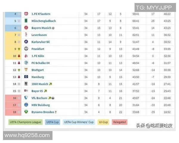 慕尼黑1860客场憾负，战绩现德甲阴影